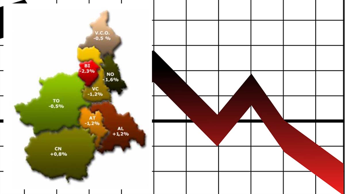 Manifattura in crisi in Piemonte tranne che a Cuneo e Alessandria