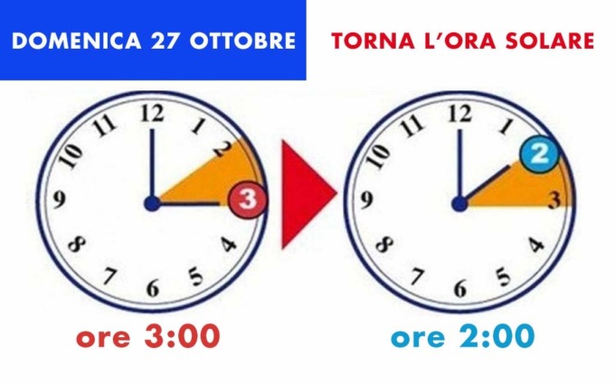 Cambio ora, domani ritorna l’ora solare