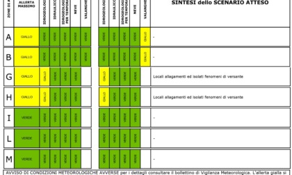 Piemonte: torna l’allerta gialla, maltempo su tutta Italia