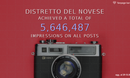 I numeri 2019 del Distretto del Novese