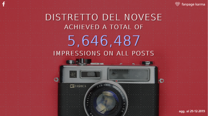 I numeri 2019 del Distretto del Novese