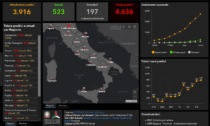 Coronavirus: da oggi online la mappa dei contagi in Italia