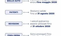 Bollo, patente, revisione e foglio rosa: slittano le scadenze