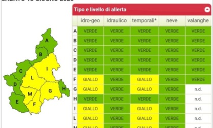 Dichiarata per sabato l'allerta gialla in Piemonte