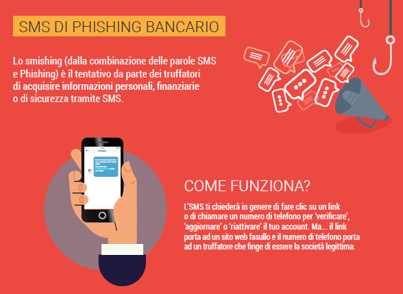 Piemonte: aumentano i casi di phishing e sim-swap, 2 denunce nel torinese