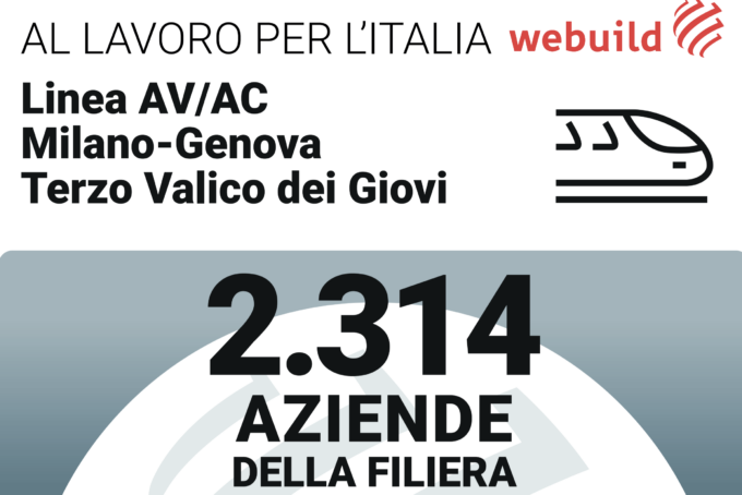 Terzo Valico: oltre 2300 imprese con Webuild nell’alta velocità