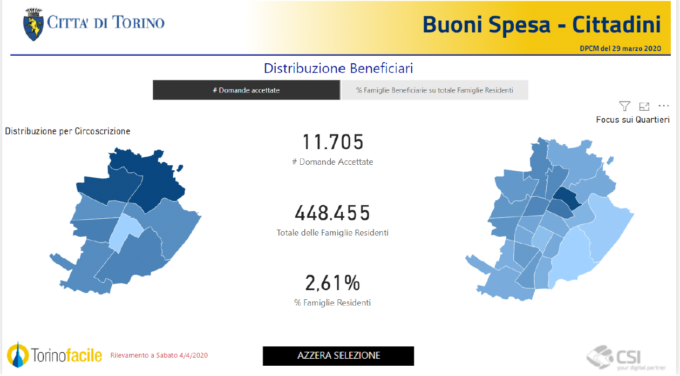 Torino Solidale: buoni spesa per acquisto di alimenti freschi per le famiglie