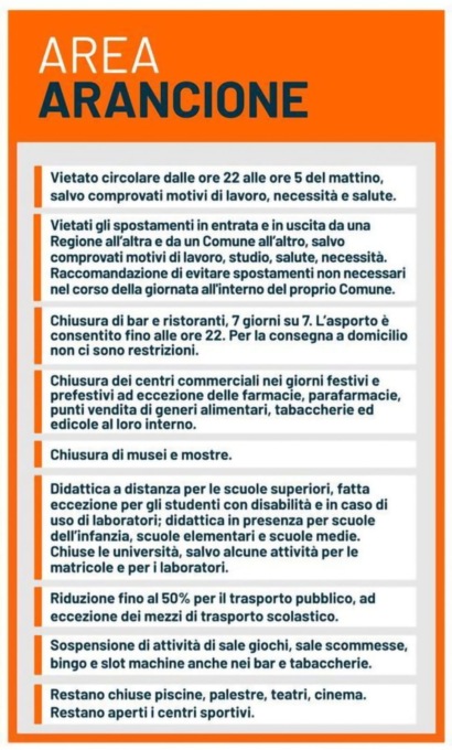 Covid, dal 29 novembre area arancione in Piemonte, gialla in Liguria