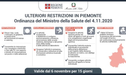 Il Piemonte è zona rossa: cosa si può fare e cosa no