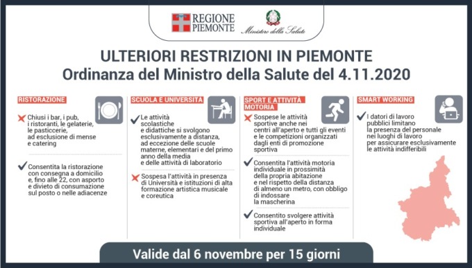 Il Piemonte è zona rossa: cosa si può fare e cosa no