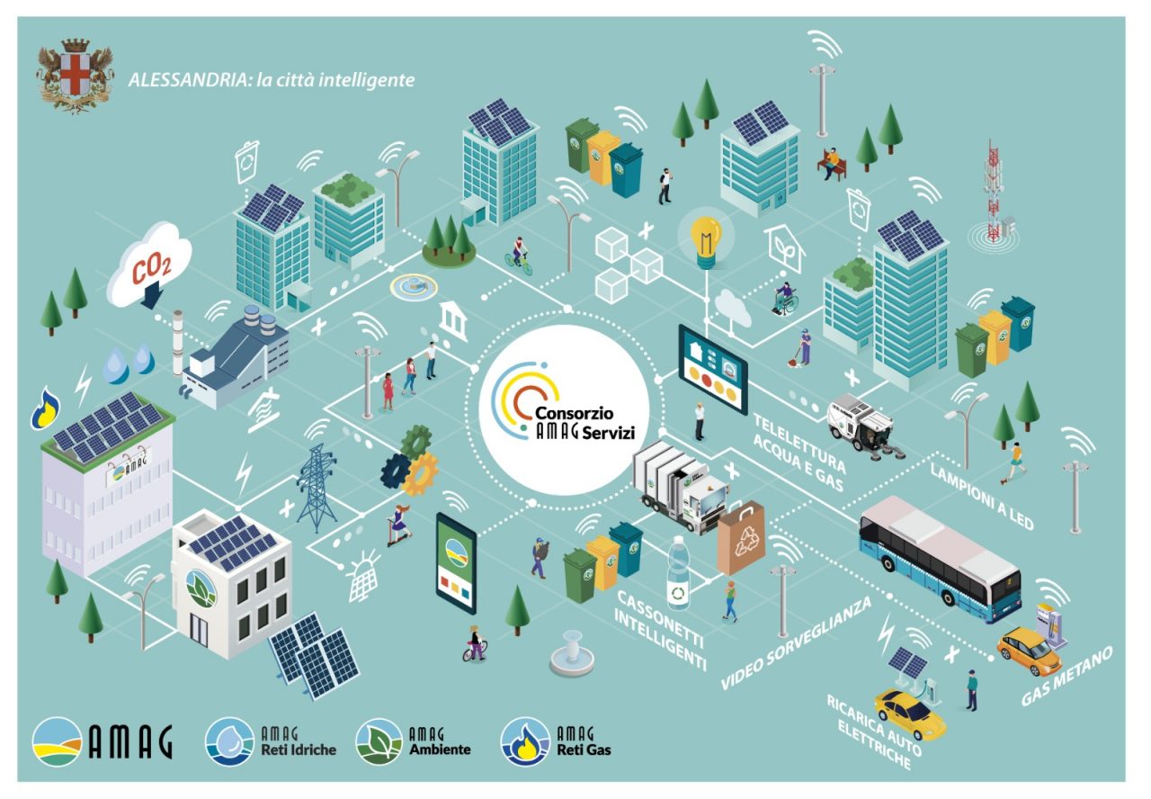 Per una Città Intelligente, ad Alessandria parte il Project Financing