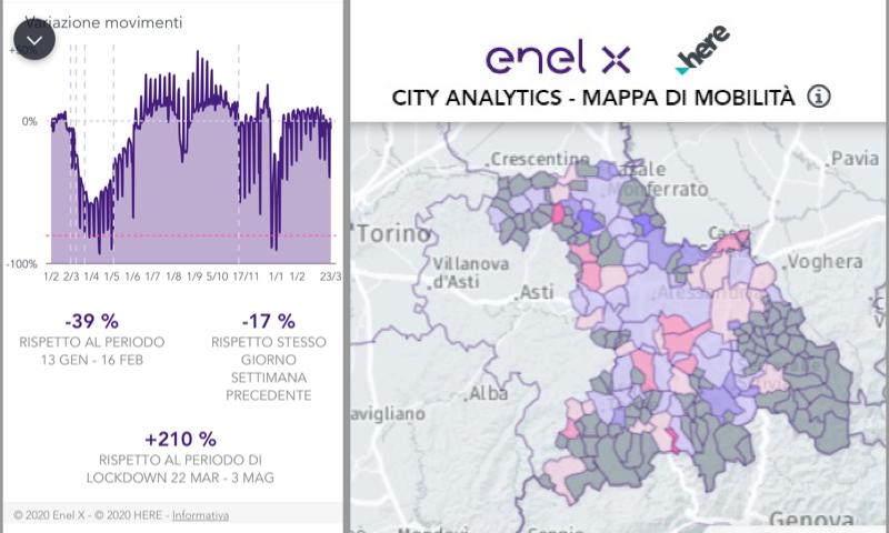 Macché zona rossa come un anno fa: ad Alessandria spostamenti su del 210% rispetto al 2020