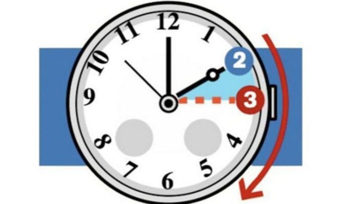 Torna l’ora legale, lancette avanti di un’ora