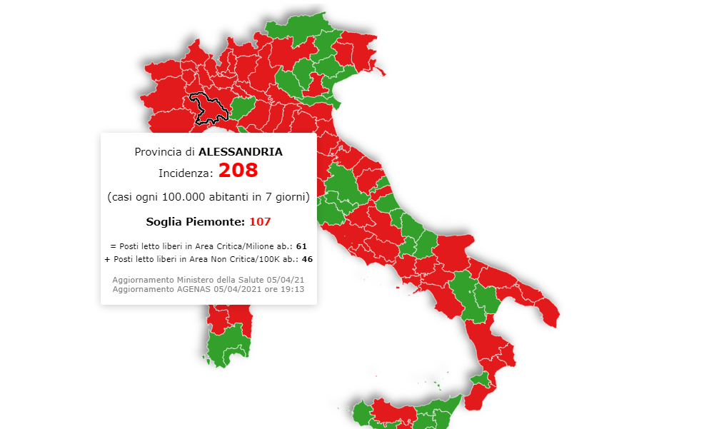Incidenza contagi: Alessandria ben al di sotto della quota da zona rossa