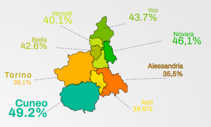 In Piemonte gli alessandrini sono i cittadini meno soddisfatti della loro vita