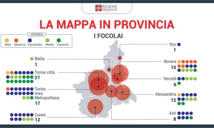 Piemonte: Scuola Sicura, il punto della settimana 22-28 novembre 2021
