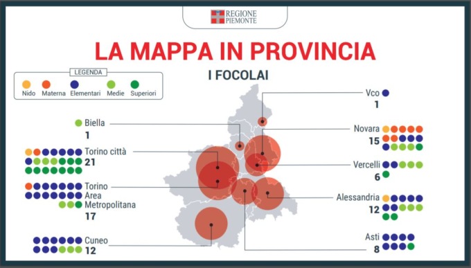 Piemonte: Scuola Sicura, il punto della settimana 22-28 novembre 2021