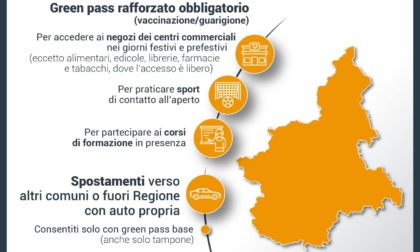 Il Piemonte resta in zona arancione, ma dati contagio e terapie intensive migliorano