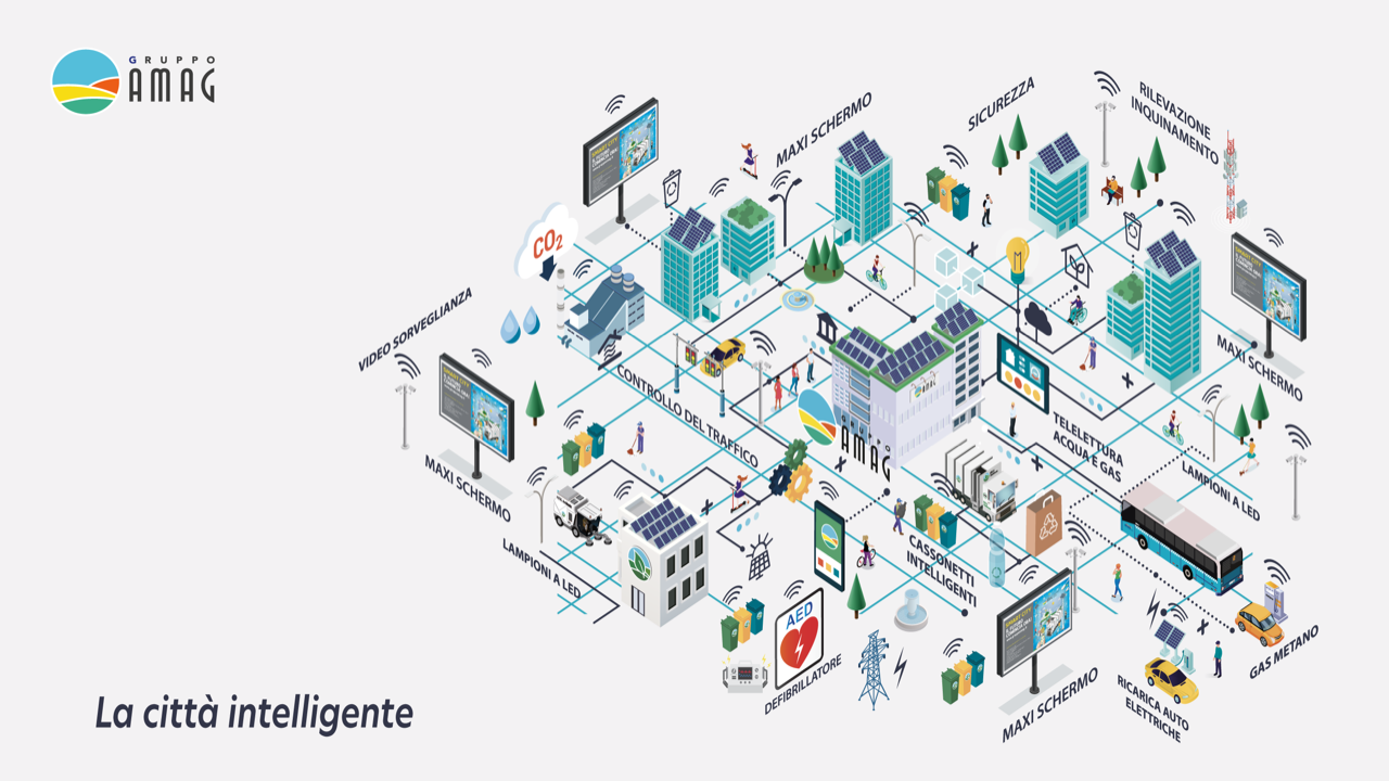 SMART CITY_la città intelligente 100 Dpi