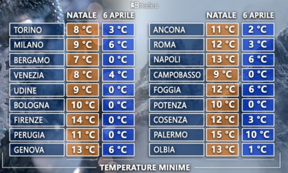 Meteo, "Fa più freddo che a Natale, ecco le temperature a confronto”