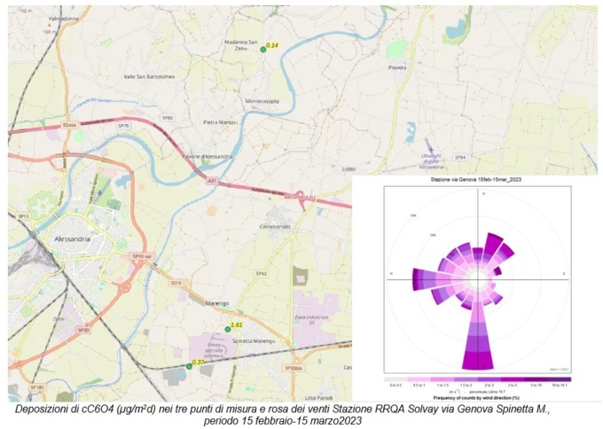 Arpa Piemonte: Pfas nell’aria di Spinetta Marengo e Montecastello