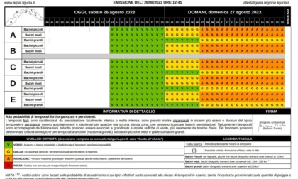 Genova, dichiarata allerta arancione per la giornata di domenica 27 agosto