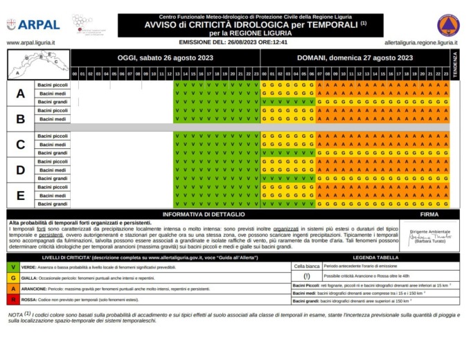 Genova, dichiarata allerta arancione per la giornata di domenica 27 agosto