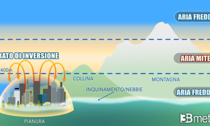 Meteo, l'anticiclone in Italia non colpisce in tutte le regioni: al Nord resiste il freddo