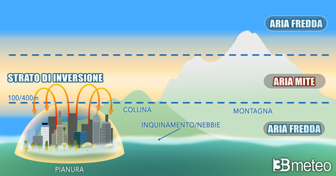 Meteo, l’anticiclone in Italia non colpisce in tutte le regioni: al Nord resiste il freddo