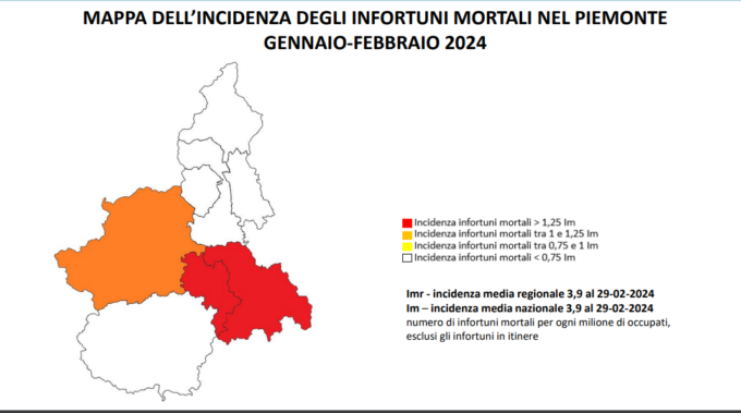Morti sul lavoro: ad Alessandria il triste primato