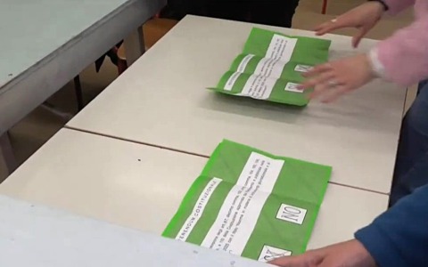 Torino e la provincia trascinano il Piemonte alla vittoria del No al referendum